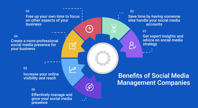 <a href='benefits-of-social-media-management.html'>benefits of social media management</a> company